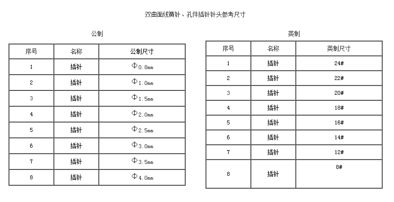 雙曲面線簧針、孔件系列2